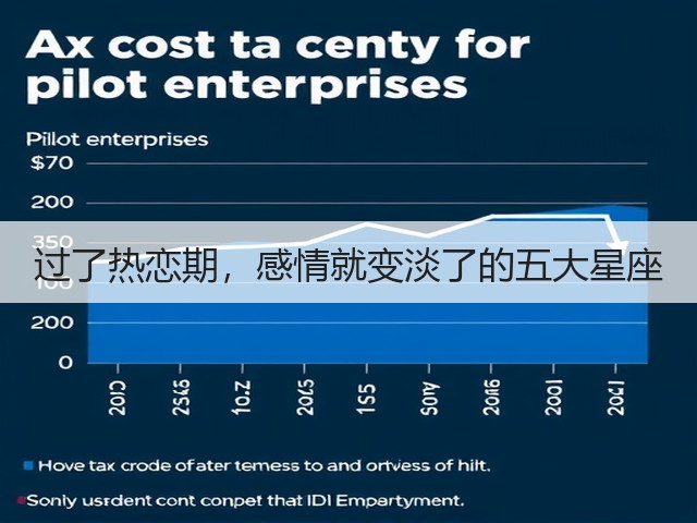过了热恋期，感情就变淡了的五大星座(图1)