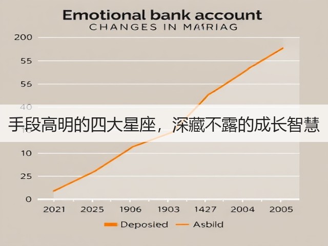 手段高明的四大星座，深藏不露的成长智慧(图2)
