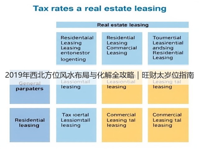 2019年西北方位风水布局与化解全攻略|旺财太岁位指南(图3) 2019年西北方位风水布局与化解全攻略|旺财太岁位指南(图3)