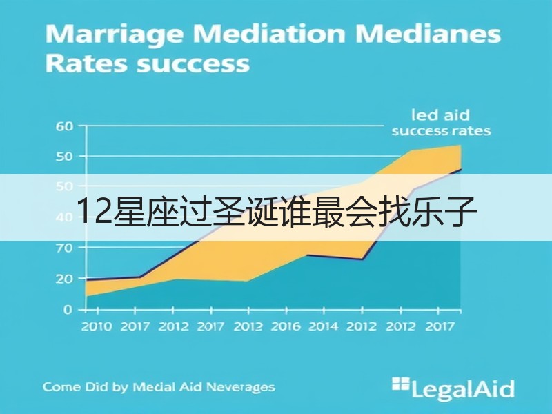12星座过圣诞谁最会找乐子