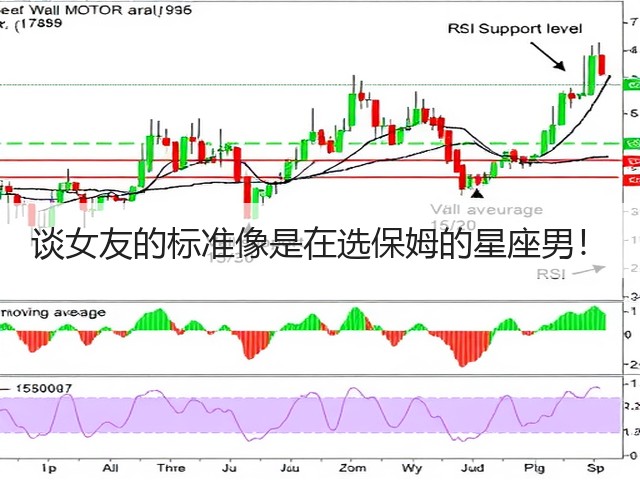 谈女友的标准像是在选保姆的星座男！(图2)