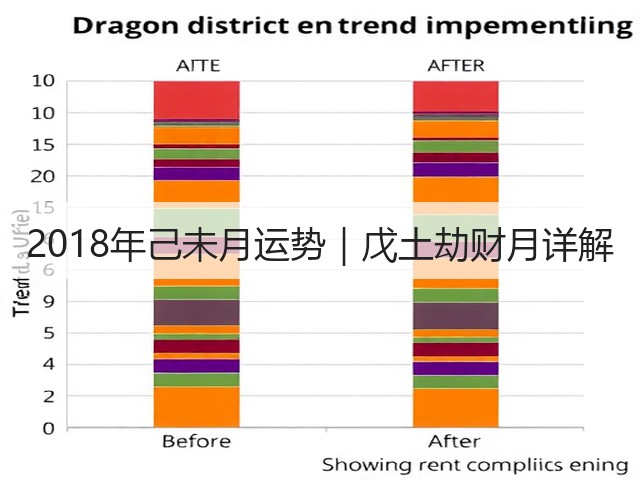 2018年己未月运势|戊土劫财月详解(图2) 2018年己未月运势|戊土劫财月详解(图2)