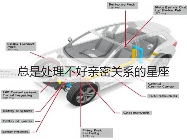 总是处理不好亲密关系的星座(图2) 总是处理不好亲密关系的星座(图2)