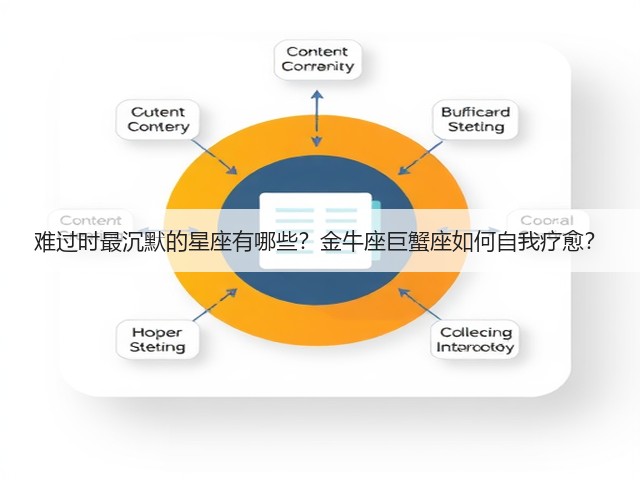 难过时最沉默的星座有哪些?金牛座巨蟹座如何自我疗愈?(图3) 难过时最沉默的星座有哪些?金牛座巨蟹座如何自我疗愈?(图3)