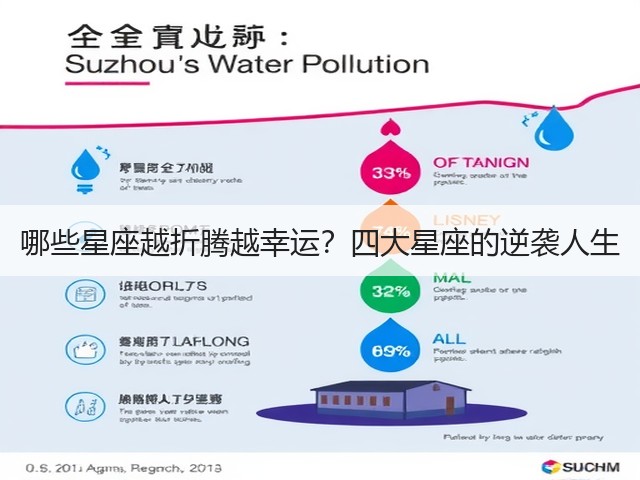 哪些星座越折腾越幸运？四大星座的逆袭人生(图2)