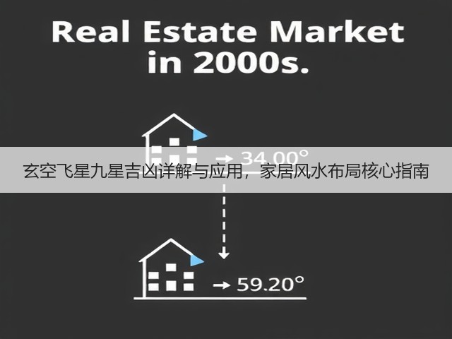 玄空飞星九星吉凶详解与应用，家居风水布局核心指南(图1)
