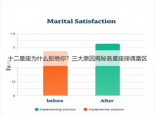 十二星座为什么拒绝你？三大原因揭秘各星座择偶雷区(图3)