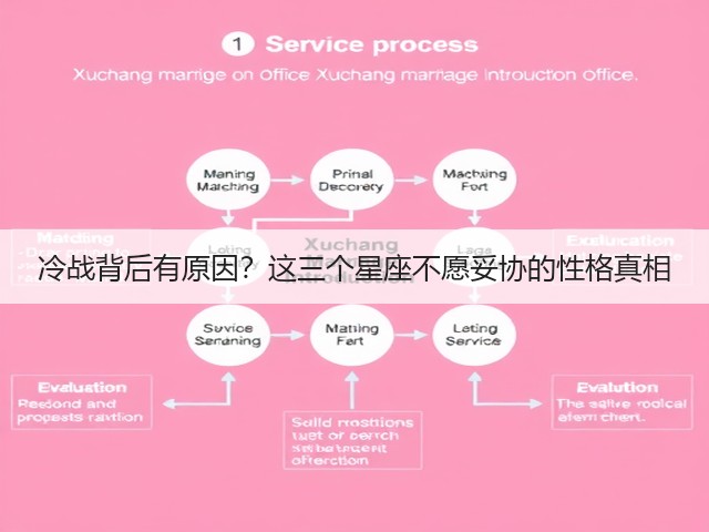 冷战背后有原因?这三个星座不愿妥协的性格真相(图3) 冷战背后有原因?这三个星座不愿妥协的性格真相(图3)
