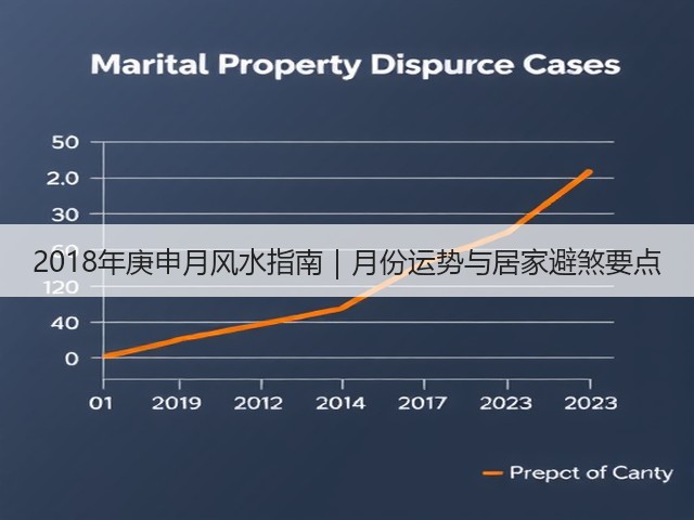 2018年庚申月风水指南|月份运势与居家避煞要点(图3) 2018年庚申月风水指南|月份运势与居家避煞要点(图3)