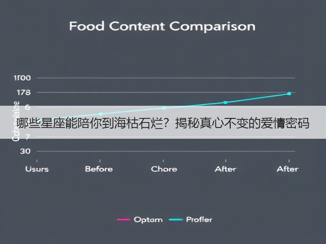 哪些星座能陪你到海枯石烂?揭秘真心不变的爱情密码(图2) 哪些星座能陪你到海枯石烂?揭秘真心不变的爱情密码(图2)
