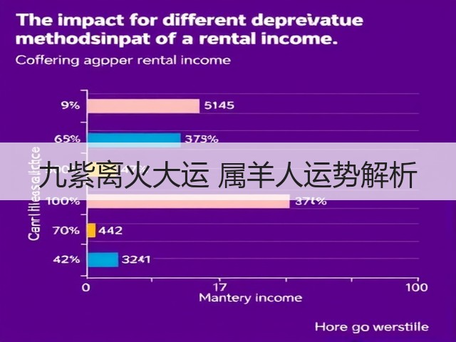 九紫离火大运 属羊人运势解析(图1) 九紫离火大运 属羊人运势解析(图1)