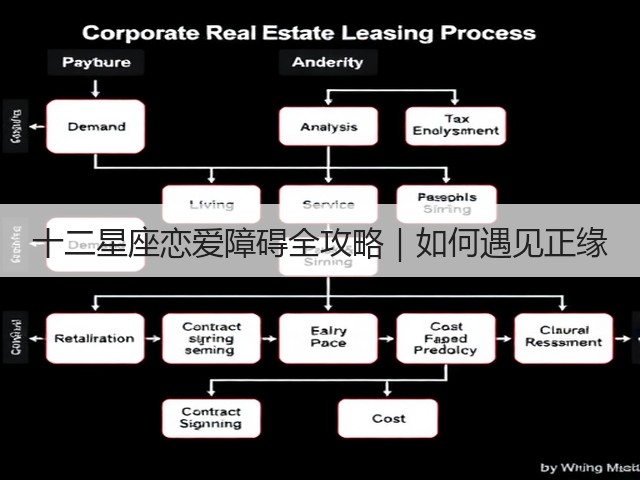 十二星座恋爱障碍全攻略｜如何遇见正缘(图3)