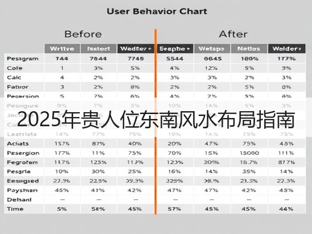 2025年贵人位东南风水布局指南(图1)