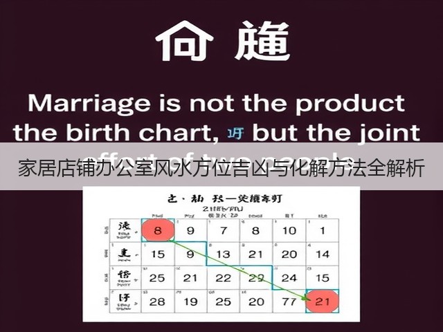 家居店铺办公室风水方位吉凶与化解方法全解析(图3) 家居店铺办公室风水方位吉凶与化解方法全解析(图3)