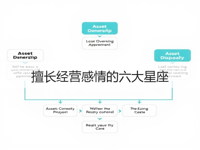 擅长经营感情的六大星座(图2)