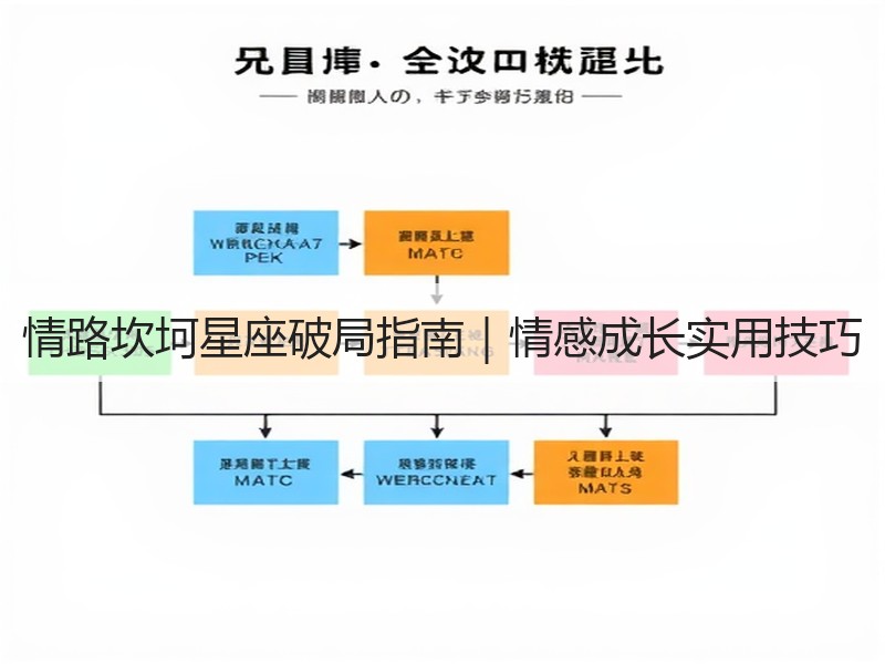 情路坎坷星座破局指南｜情感成长实用技巧