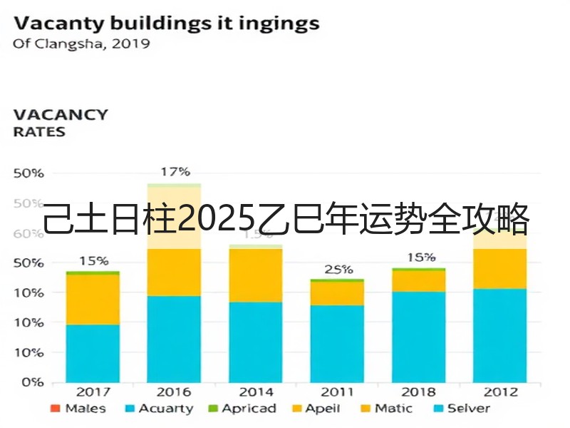 己土日柱2025乙巳年运势全攻略