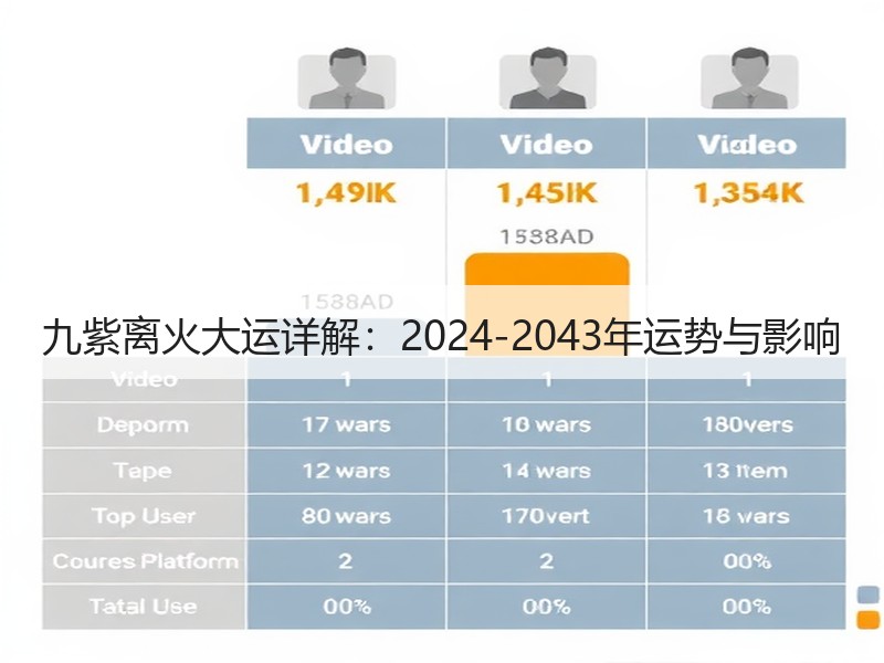 九紫离火大运详解：2024-2043年运势与影响