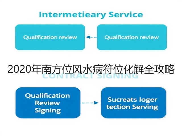 2020年南方位风水病符位化解全攻略(图2)