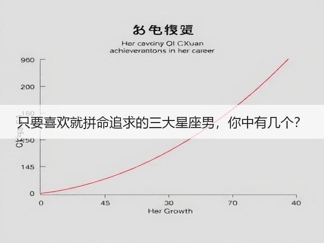 只要喜欢就拼命追求的三大星座男,你中有几个?(图1) 只要喜欢就拼命追求的三大星座男,你中有几个?(图1)