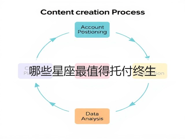 哪些星座最值得托付终生(图1) 哪些星座最值得托付终生(图1)