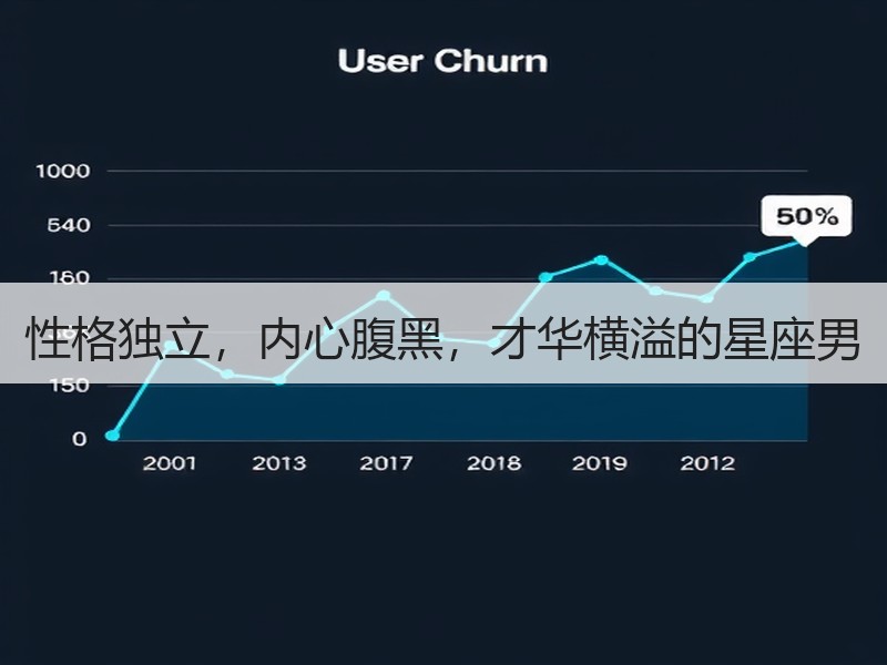 性格独立，内心腹黑，才华横溢的星座男