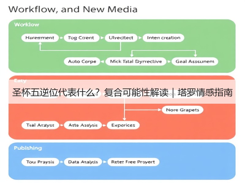 圣杯五逆位代表什么？复合可能性解读｜塔罗情感指南
