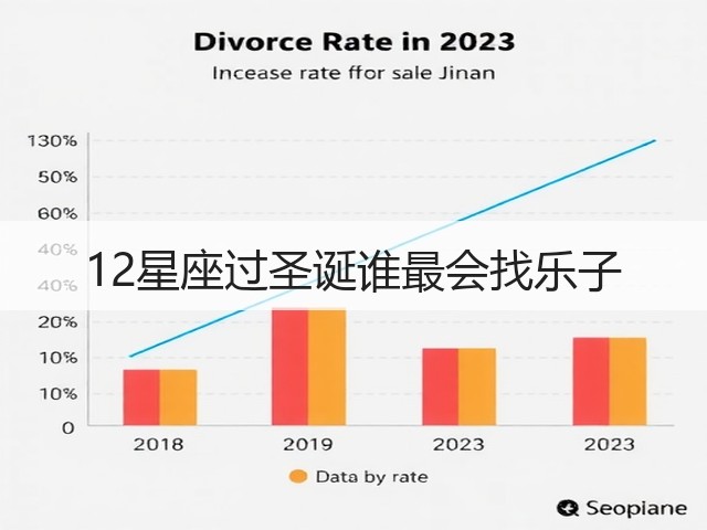 12星座过圣诞谁最会找乐子(图2)