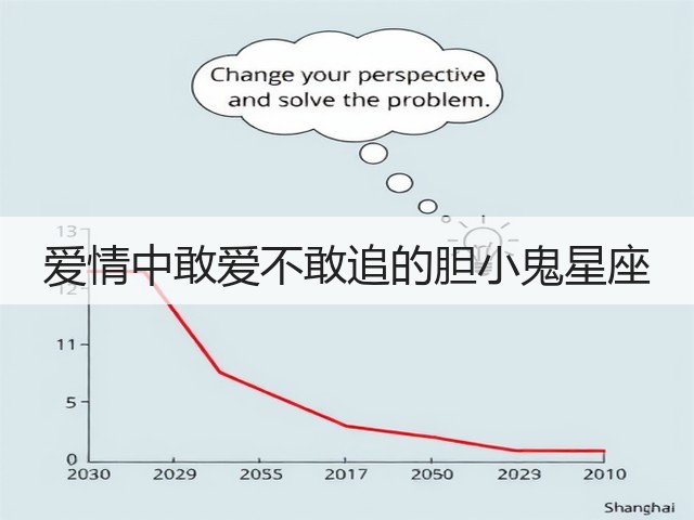 爱情中敢爱不敢追的胆小鬼星座(图1) 爱情中敢爱不敢追的胆小鬼星座(图1)