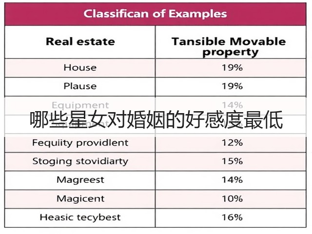 哪些星女对婚姻的好感度最低(图1)