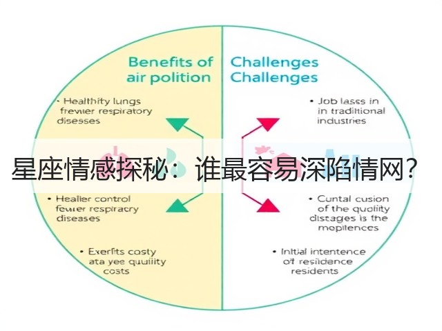 星座情感探秘：谁最容易深陷情网？(图2)