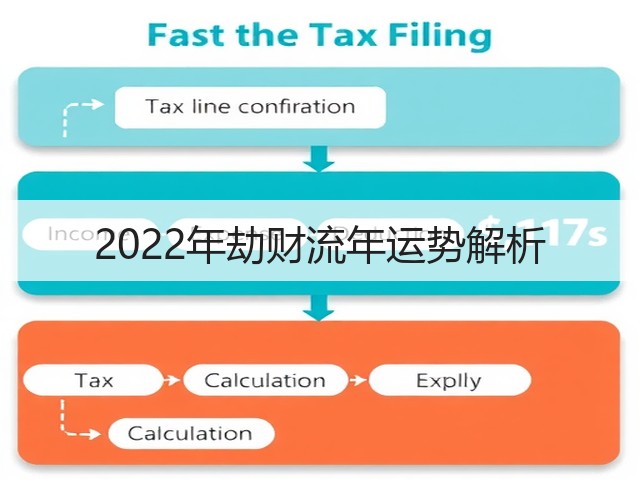 2022年劫财流年运势解析(图3)