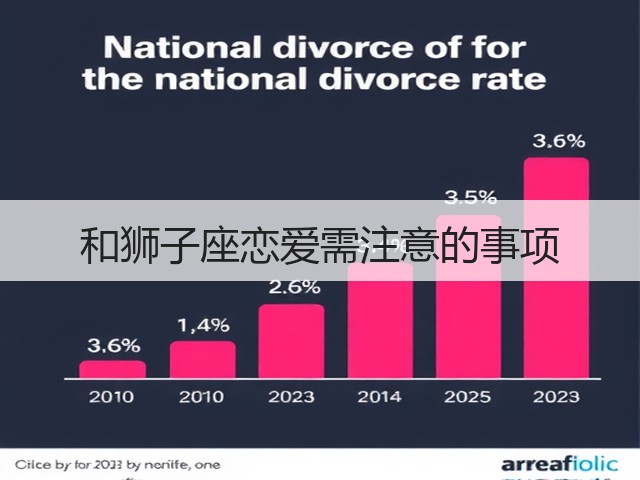 和狮子座恋爱需注意的事项(图1) 和狮子座恋爱需注意的事项(图1)