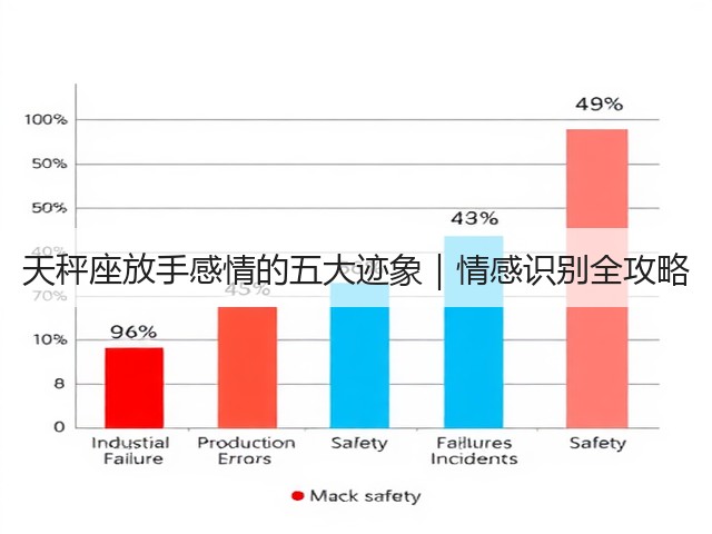 天秤座放手感情的五大迹象|情感识别全攻略(图1) 天秤座放手感情的五大迹象|情感识别全攻略(图1)