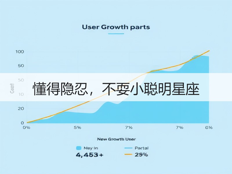 懂得隐忍，不耍小聪明星座