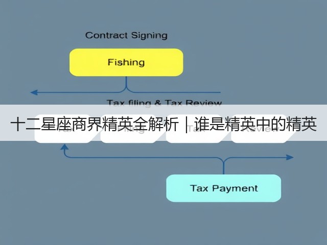 十二星座商界精英全解析|谁是精英中的精英(图2) 十二星座商界精英全解析|谁是精英中的精英(图2)