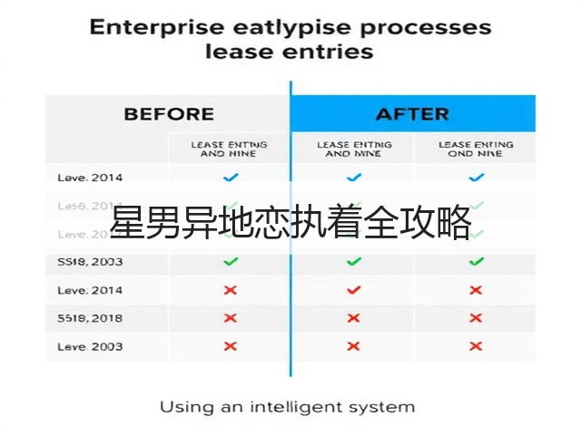 星男异地恋执着全攻略(图3) 星男异地恋执着全攻略(图3)