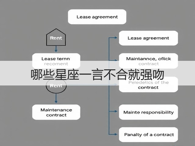 哪些星座一言不合就强吻(图3) 哪些星座一言不合就强吻(图3)