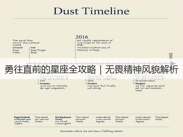 勇往直前的星座全攻略|无畏精神风貌解析(图2) 勇往直前的星座全攻略|无畏精神风貌解析(图2)