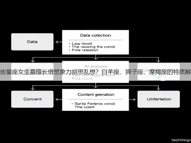 哪些星座女生最擅长借想象力胡思乱想？白羊座、狮子座、摩羯座的特质解析(图2)