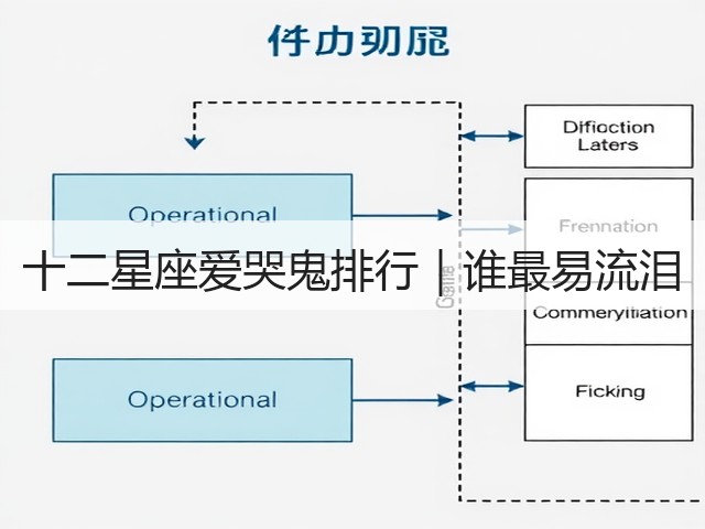 十二星座爱哭鬼排行｜谁最易流泪(图3)