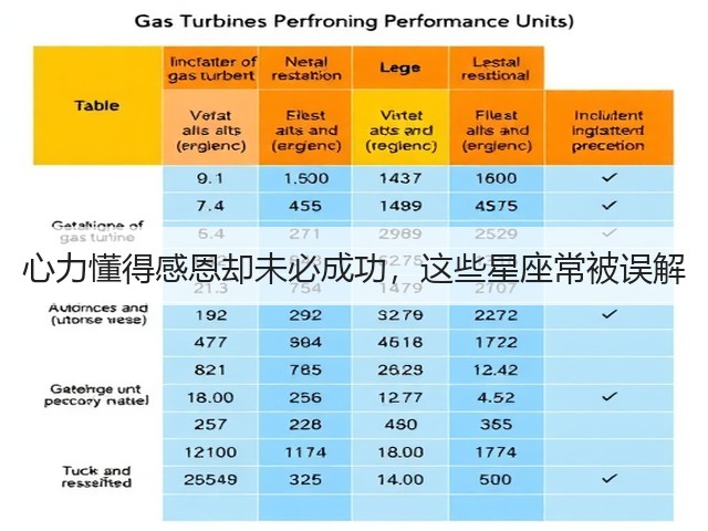 心力懂得感恩却未必成功，这些星座常被误解(图1)