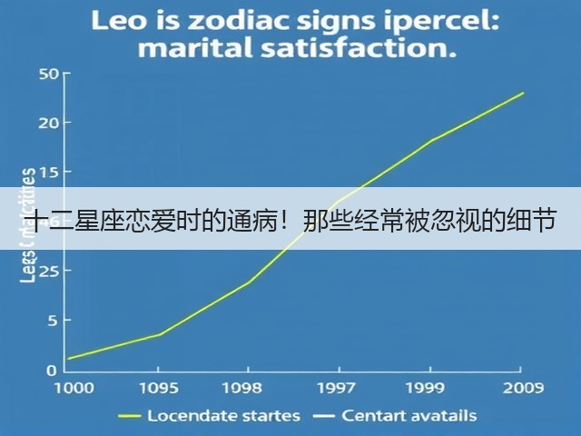 十二星座恋爱时的通病!那些经常被忽视的细节(图3) 十二星座恋爱时的通病!那些经常被忽视的细节(图3)