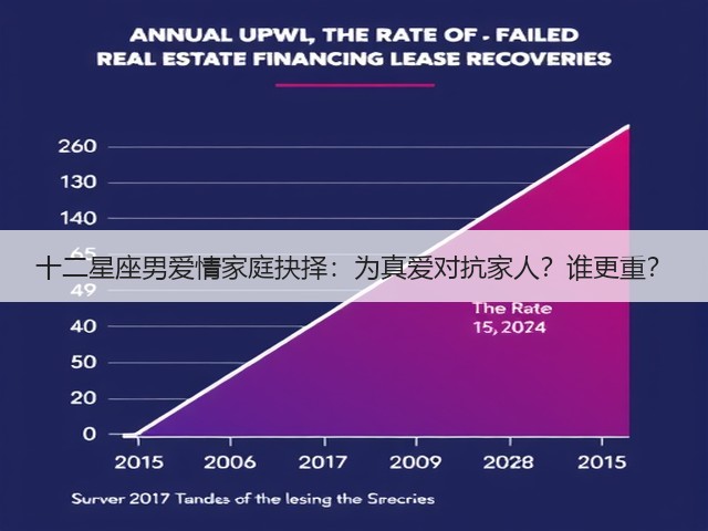 十二星座男爱情家庭抉择：为真爱对抗家人？谁更重？(图1)