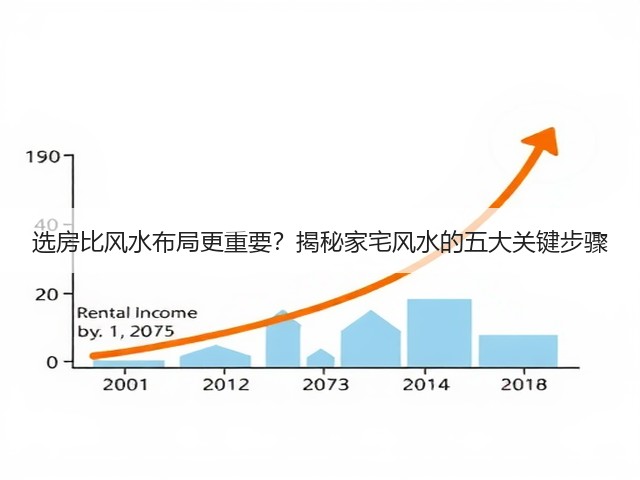 选房比风水布局更重要？揭秘家宅风水的五大关键步骤(图1)