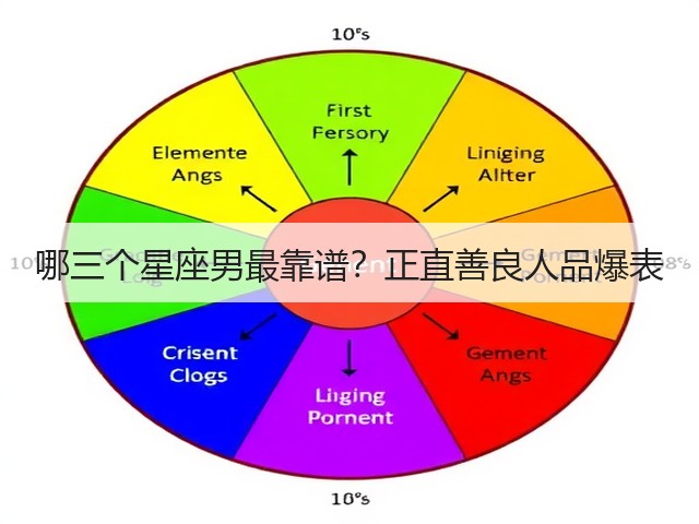 哪三个星座男最靠谱?正直善良人品爆表(图3) 哪三个星座男最靠谱?正直善良人品爆表(图3)