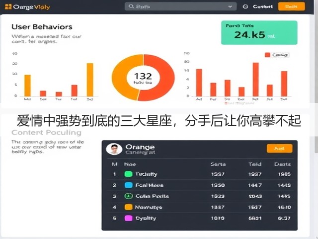 爱情中强势到底的三大星座，分手后让你高攀不起(图2)