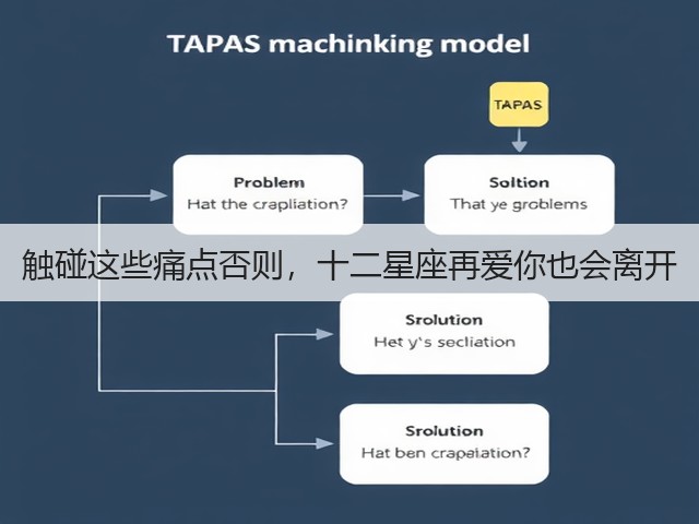 触碰这些痛点否则,十二星座再爱你也会离开(图1) 触碰这些痛点否则,十二星座再爱你也会离开(图1)