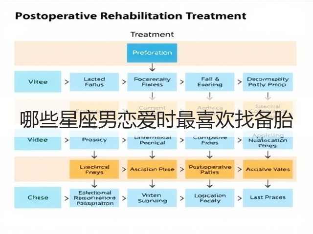 哪些星座男恋爱时最喜欢找备胎(图3) 哪些星座男恋爱时最喜欢找备胎(图3)