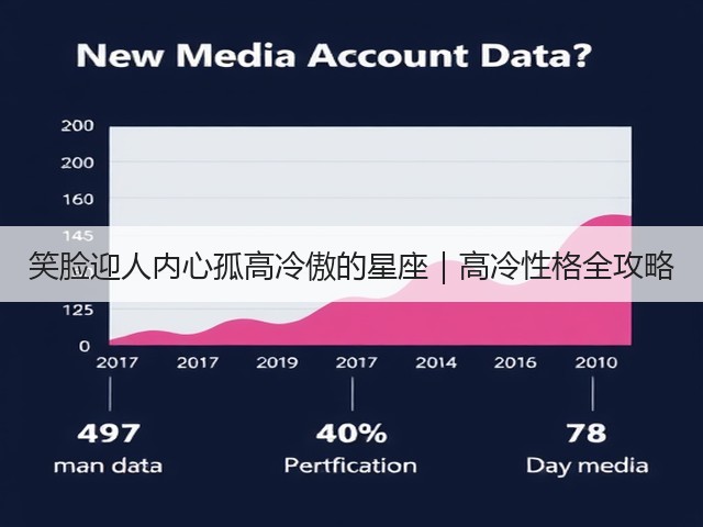 笑脸迎人内心孤高冷傲的星座|高冷性格全攻略(图3) 笑脸迎人内心孤高冷傲的星座|高冷性格全攻略(图3)